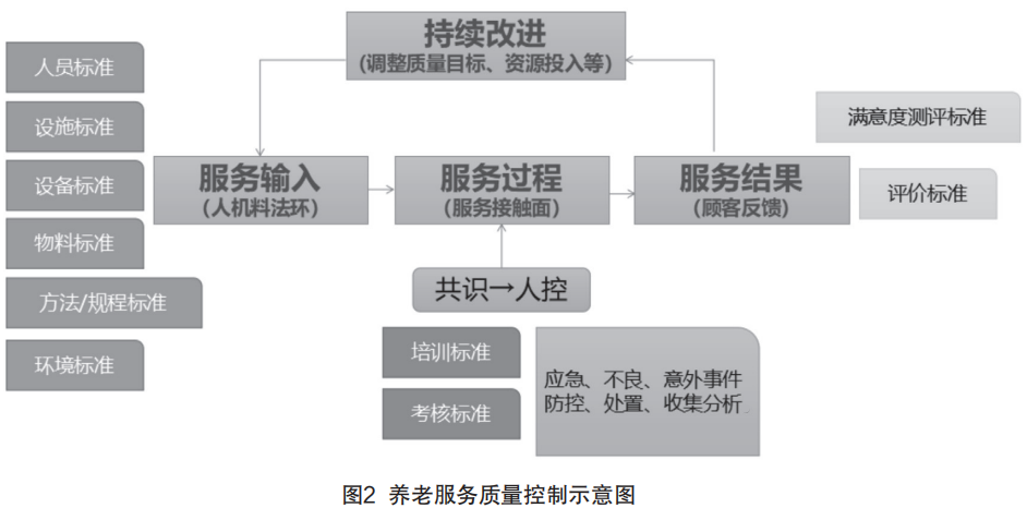 益年養(yǎng)老官網(wǎng)