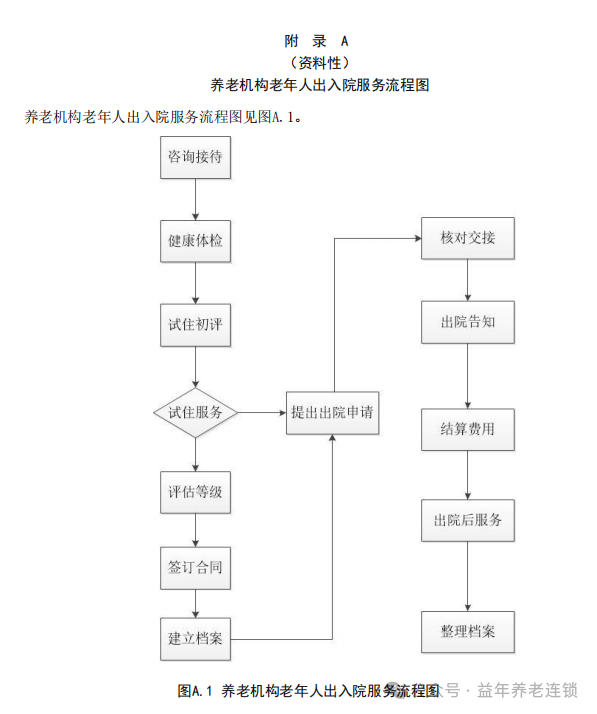 益年養(yǎng)老官網(wǎng)