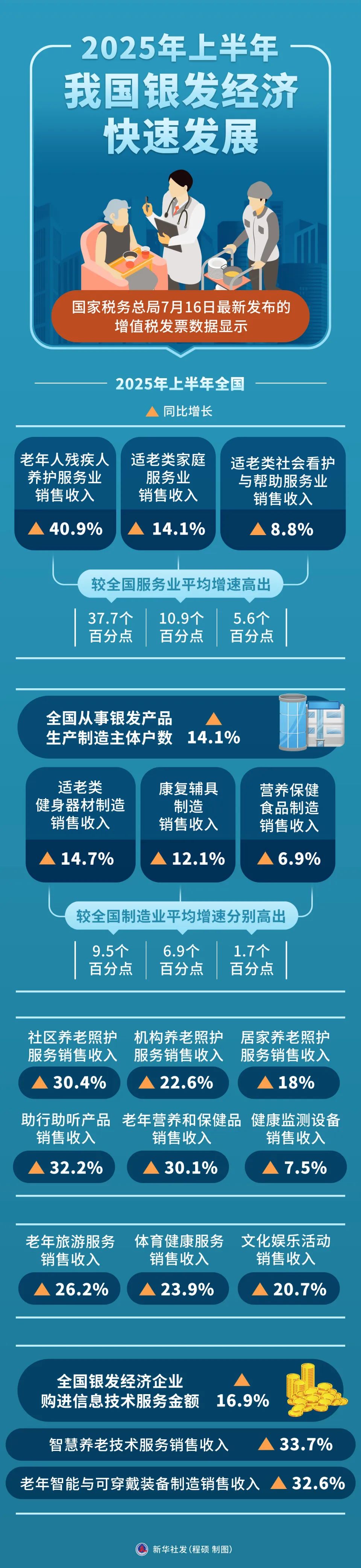 益年養(yǎng)老官網(wǎng)