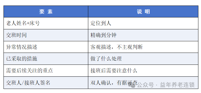 益年養(yǎng)老官網(wǎng)