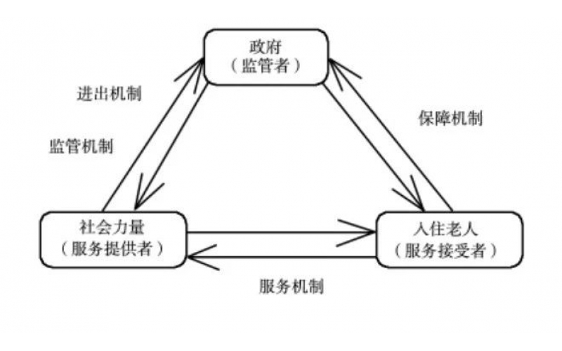益年養(yǎng)老| 公建民營(yíng)的養(yǎng)老機(jī)構(gòu)運(yùn)營(yíng)中常見(jiàn)的幾個(gè)問(wèn)題
