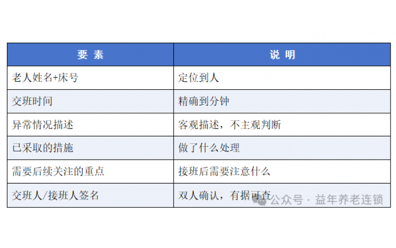 養(yǎng)老院連鎖 - 養(yǎng)老機構(gòu)護理交接班的規(guī)范化流程與記錄要求